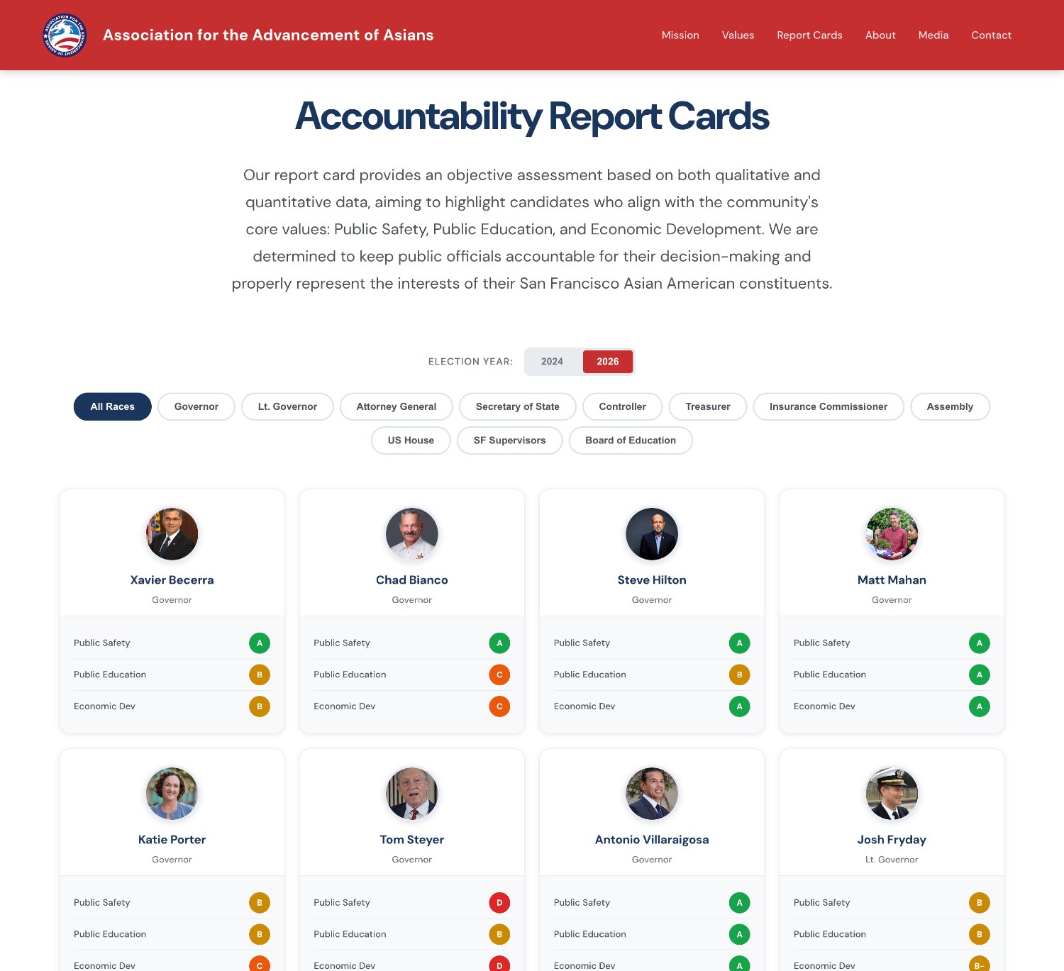 accountability report card system